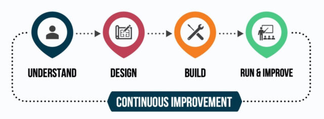 L2L_model_web
